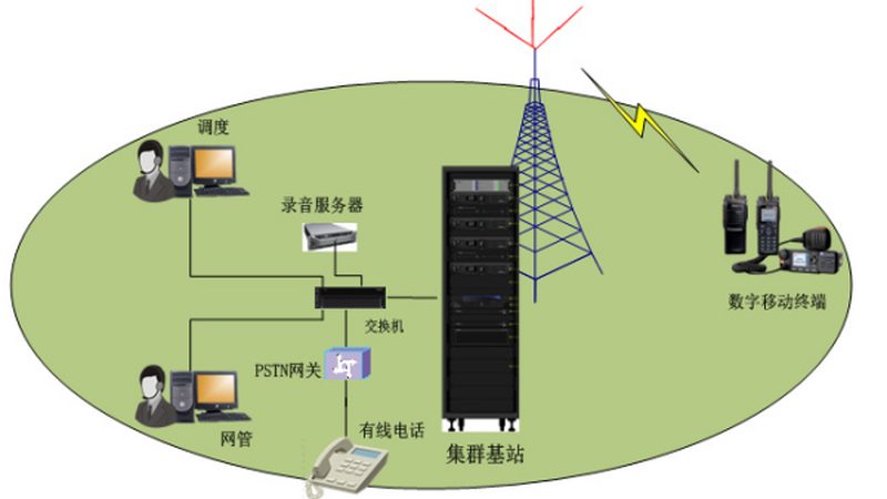 光纤收发器配对：关键步骤与注意事项**