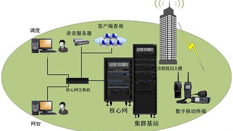成都通信配件采购公司